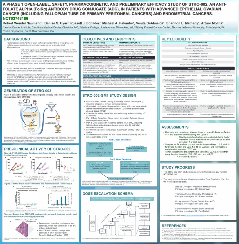 American Association for Cancer Research (AACR) 2019 STRO002 Poster