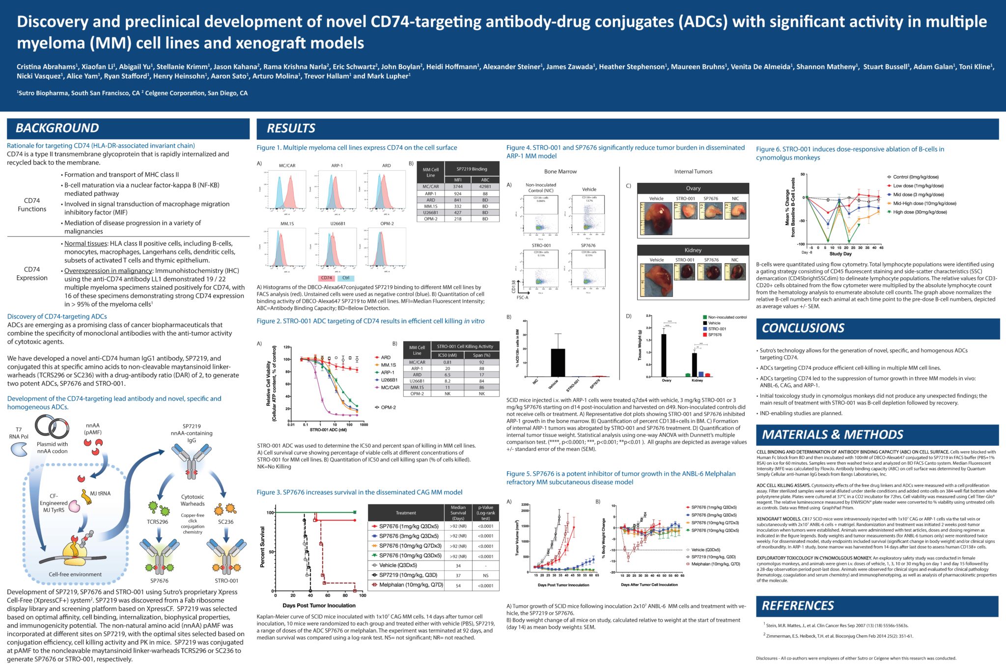 American Society of Hematology (ASH) 2016 Poster Sutro Biopharma, Inc.