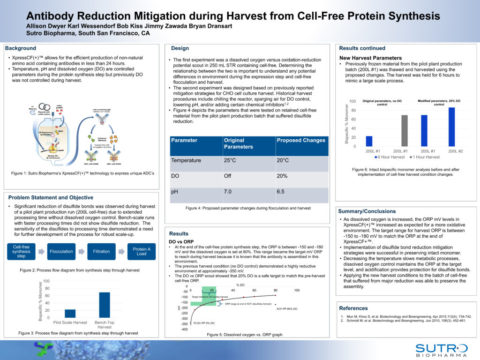 Cell Free Systems Conference 2019 – Antibody Reduction Mitigation ...