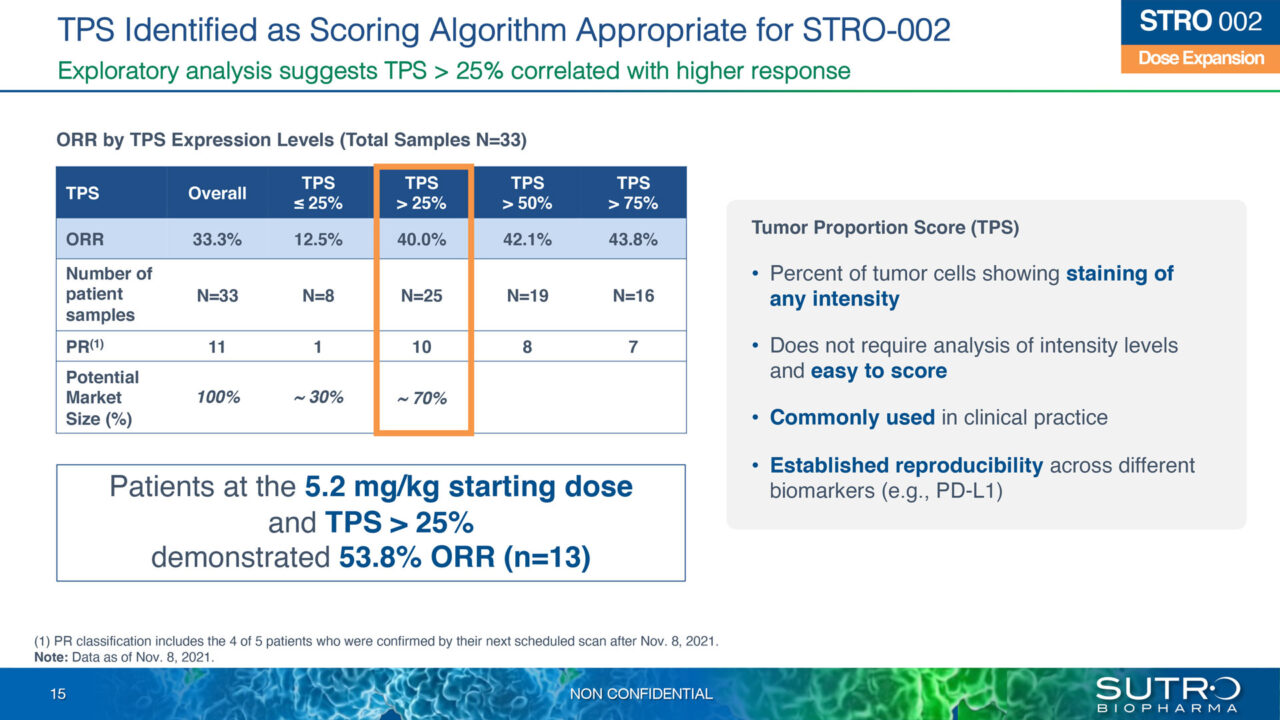 Jefferies Healthcare Conference 2022 – Presentation | Sutro Biopharma, Inc.