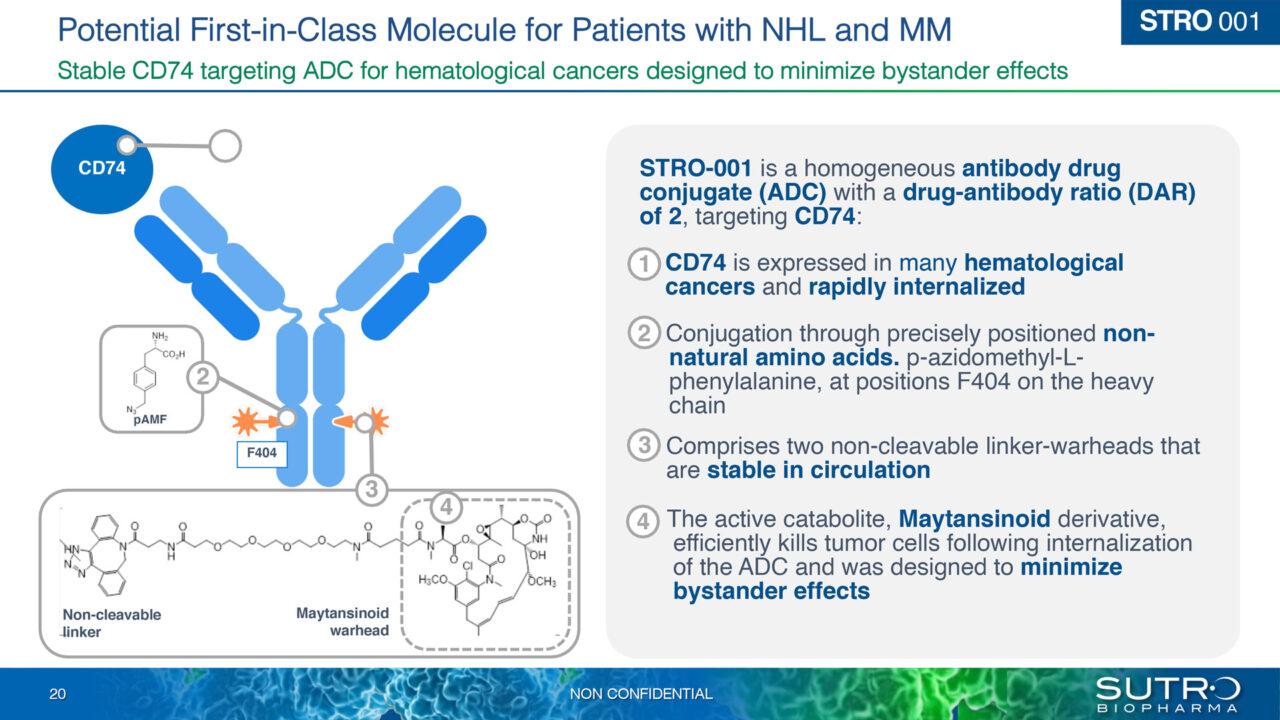 Jefferies Healthcare Conference 2022 Presentation Sutro Biopharma, Inc.