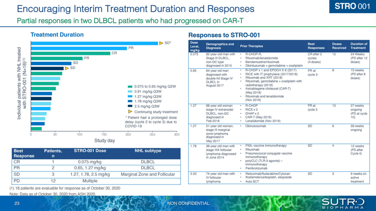 Jefferies Healthcare Conference 2022 – Presentation | Sutro Biopharma, Inc.