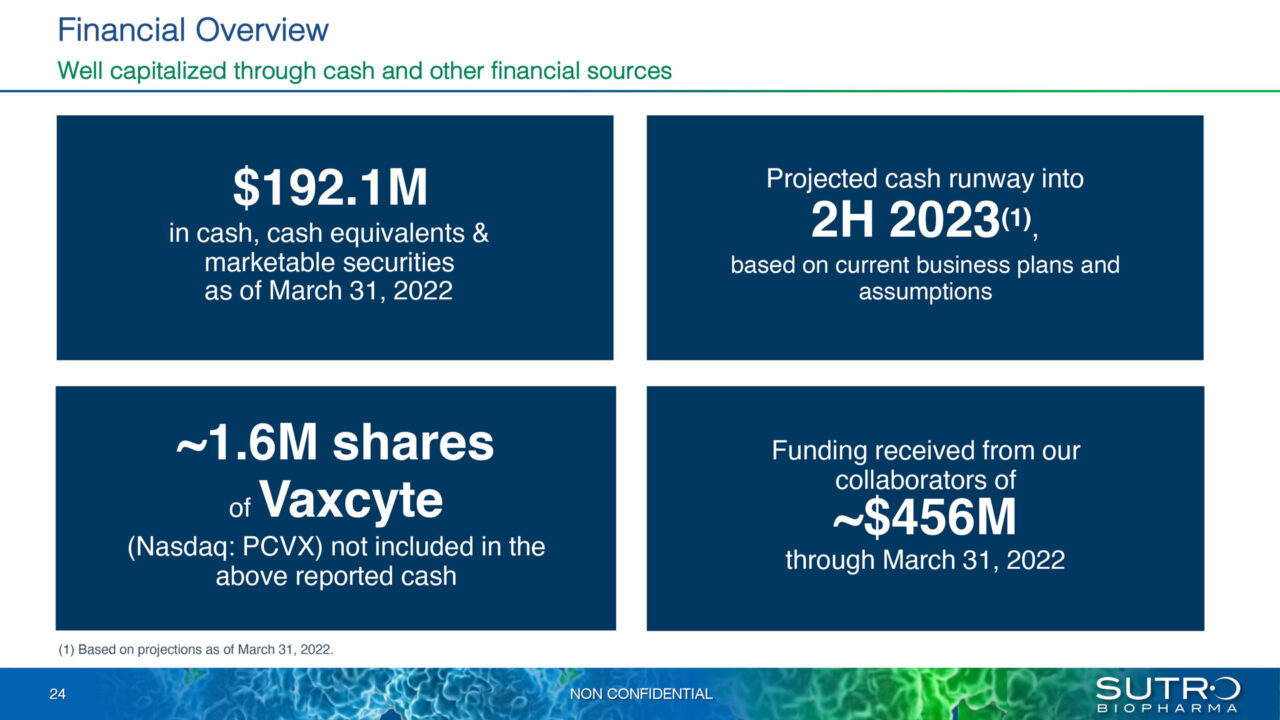 Jefferies Healthcare Conference 2022 Presentation Sutro Biopharma, Inc.