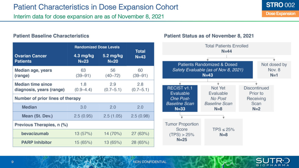 Jefferies Healthcare Conference 2022 Presentation Sutro Biopharma, Inc.