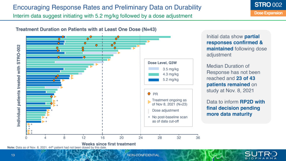 2022 Wells Fargo Healthcare Conference – Presentation | Sutro Biopharma ...