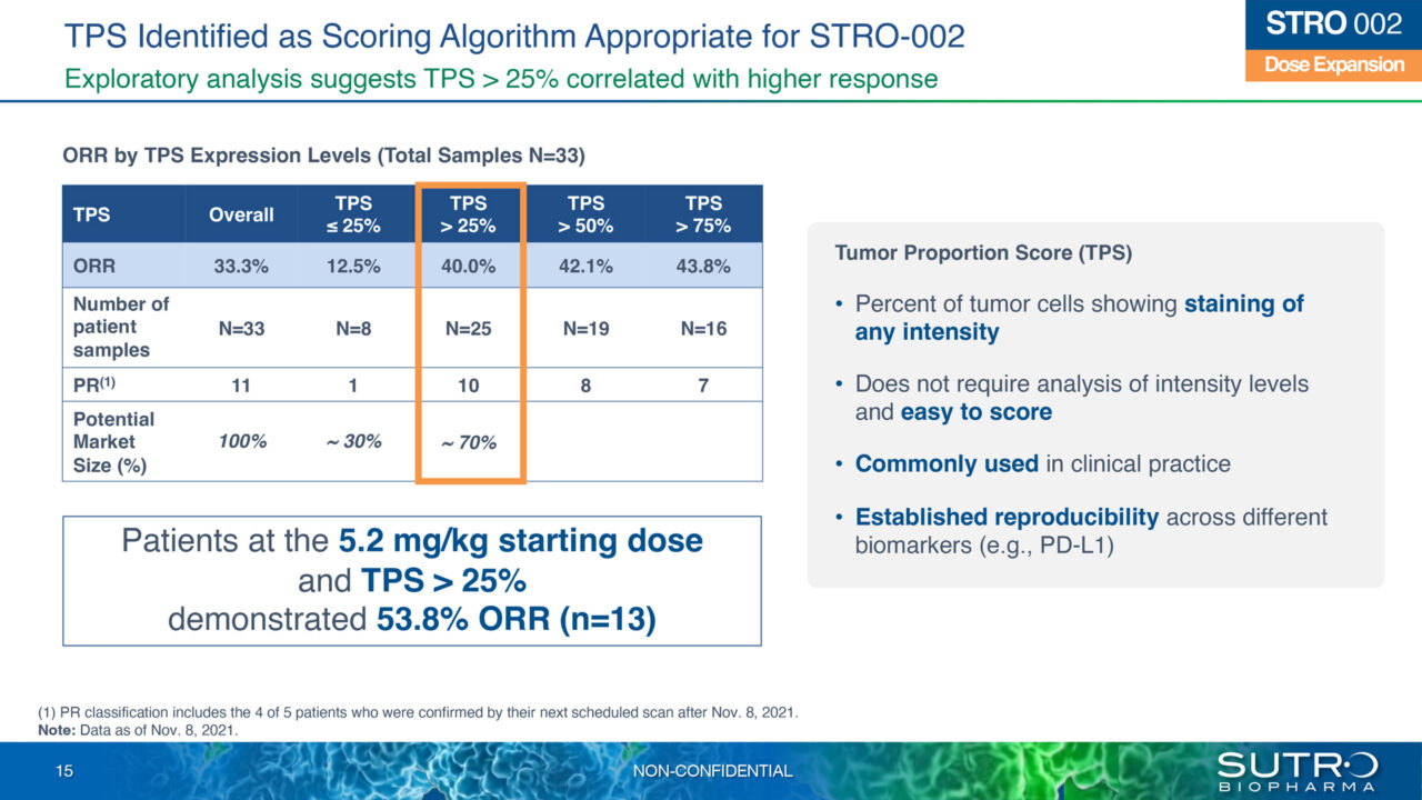 2022 Wells Fargo Healthcare Conference – Presentation | Sutro Biopharma ...