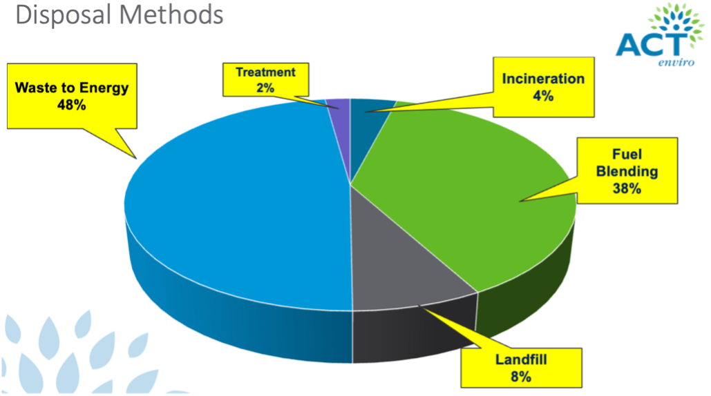 Environmental Sustainability | Sutro Biopharma, Inc.