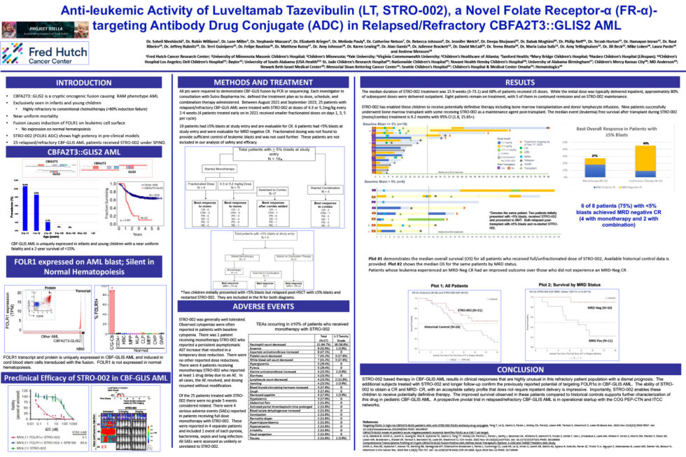 65th American Society of Hematology Annual Meeting and Exposition Poster Sutro Biopharma, Inc.