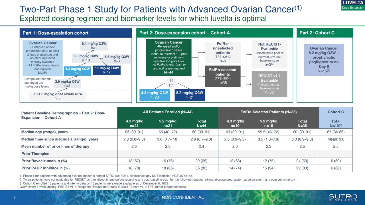 Piper Sandler 35th Annual Healthcare Conference – Presentation | Sutro ...