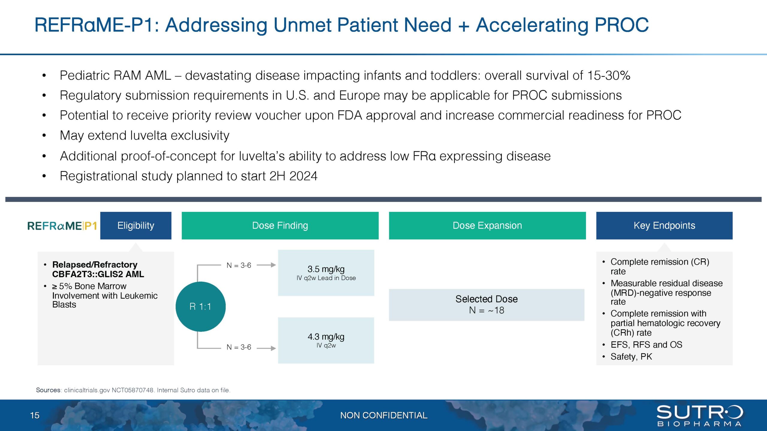 Corporate Presentation | Sutro Biopharma, Inc.